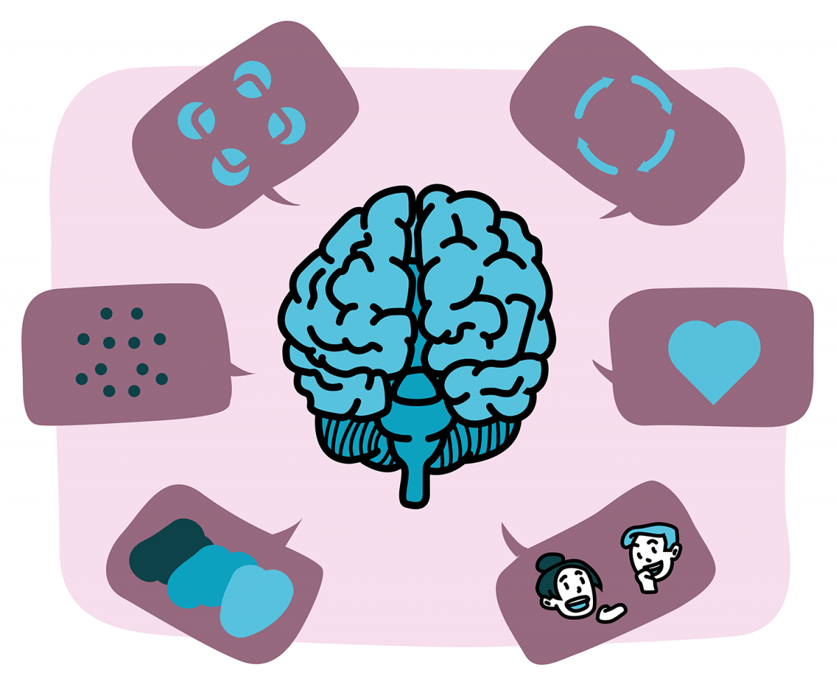 Bild 4: Ästhetische Bewertung ist komplex