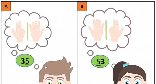 Bild 2: Übung: Stellenwert der Zahlen 