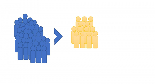 Bei Statusbedrohung kommt es zu sozialem Ausschluss und Diskriminierung von Fremdgruppen. Quelle: Eigene Darstellung.