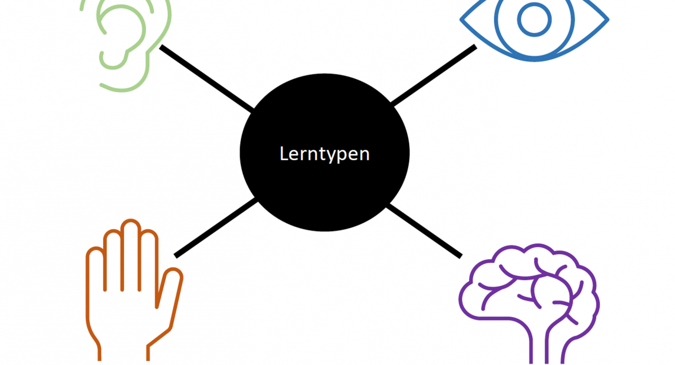 Übersicht vier häufig unterschiedener Lerntypen