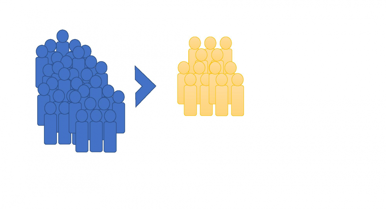 Bei Statusbedrohung kommt es zu sozialem Ausschluss und Diskriminierung von Fremdgruppen. Quelle: Eigene Darstellung.
