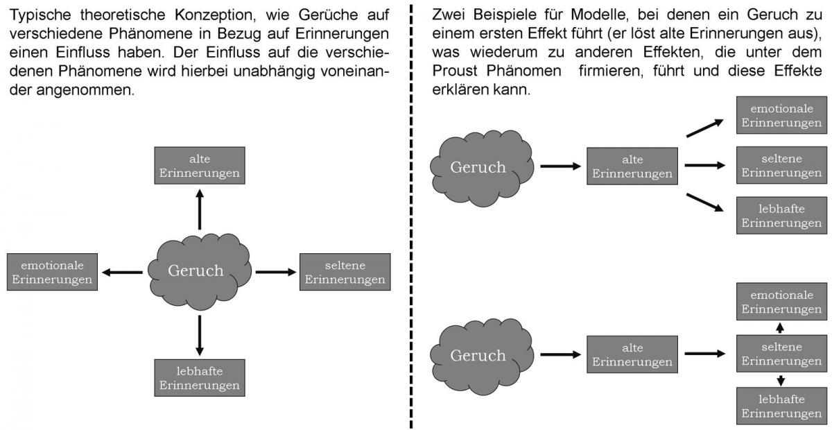 Abbildung 1: Unabhängige vs. abhängige Effekte, Abbildung von © Ryan P. Hackländer und Christina Bermeitinger. Abbildung 1: Unabhängige vs. abhängige Effekte, Abbildung von © Ryan P. Hackländer und Christina Bermeitinger.