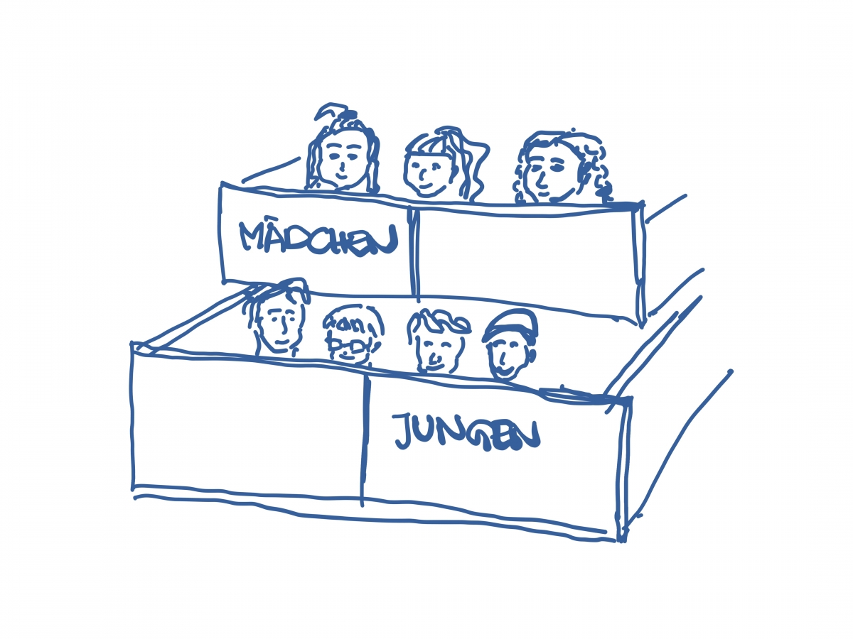 Bild 1: Schubladen-Denken