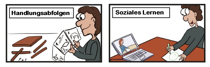 Bild 5: Bindungen und deren Abruf unterstützen uns bei Handlungsabfolgen (linkes Bild) und beim Lernen durch Beobachtung (rechtes Bild).