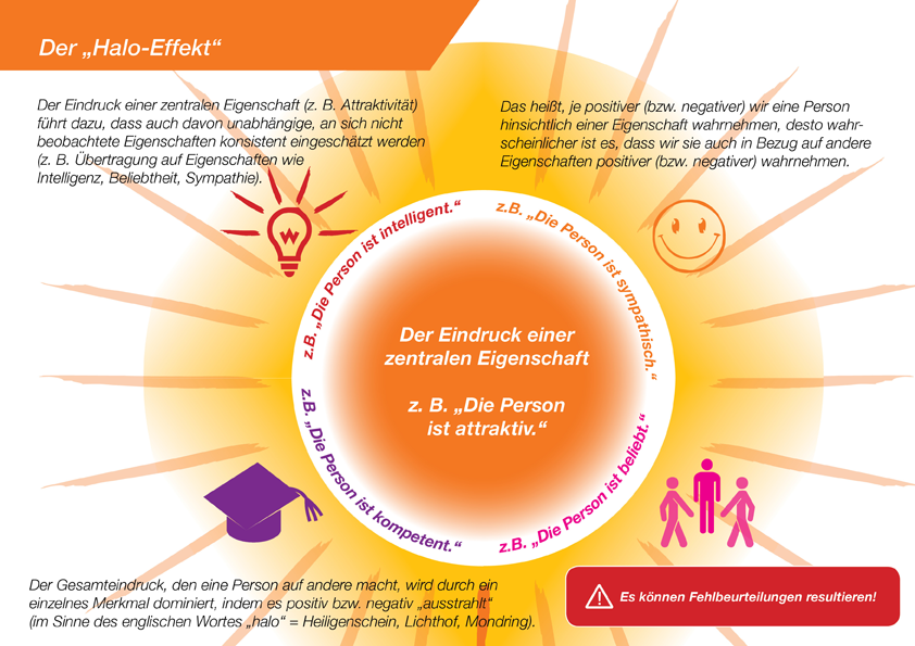 Bild 2: "Der „Halo-Effekt“". Bild 2: "Der „Halo-Effekt“".
