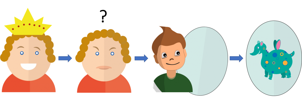 Bild 4: Mentale Repräsentationen sollten nicht frei erfunden werden