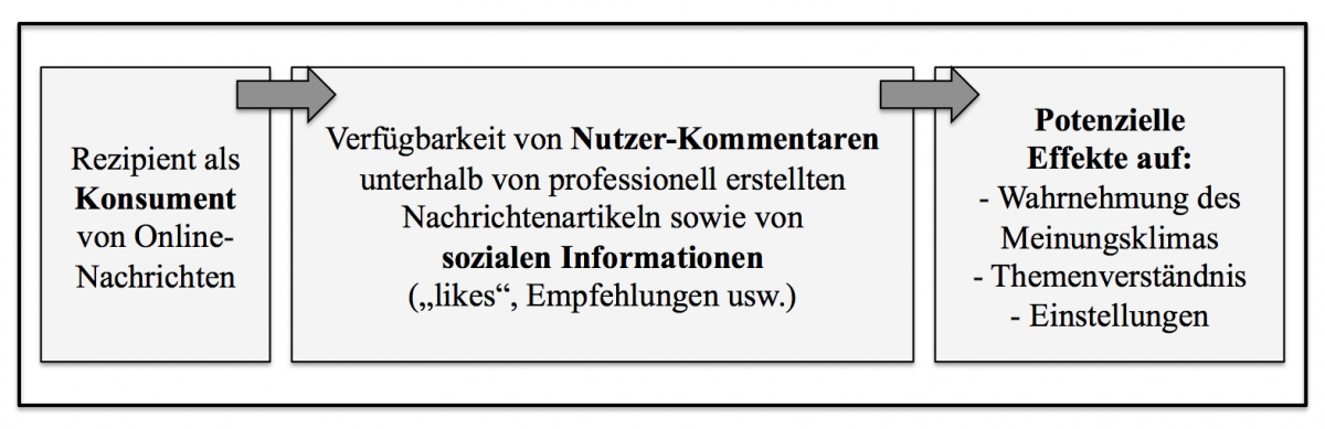 Darstellung 1. © Christian von Sikorski