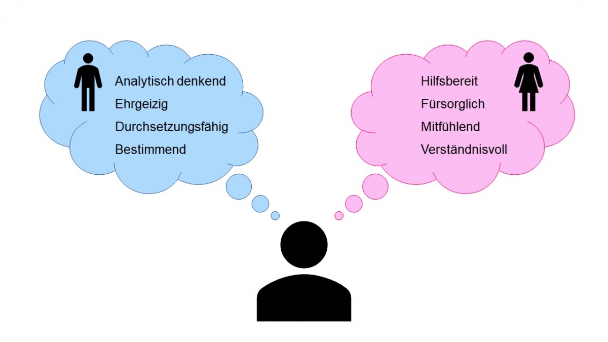 Bild 2: Geschlechtsstereotype: Erwartungen wie Frauen und Männer (nicht) sein sollten