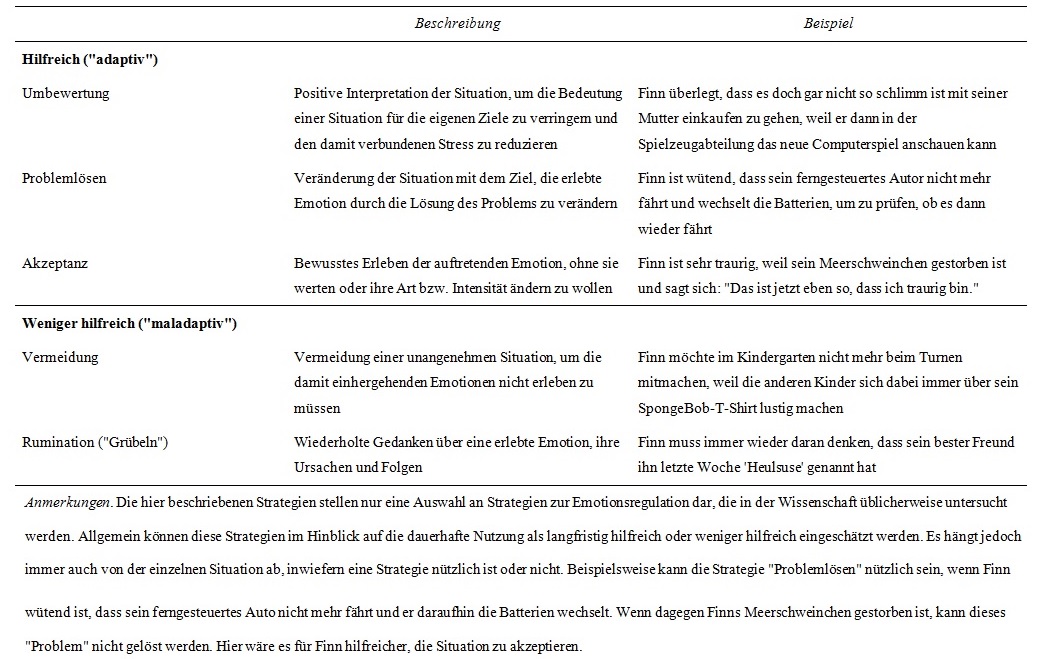 Tabelle 1. Hilfreiche und weniger hilfreiche Strategien zum Umgang mit Emotionen (Bild von Nantje Otterpohl)